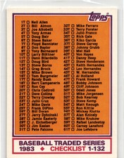 1983 Topps Traded #132T Checklist: 1T-132T MLB Vintage