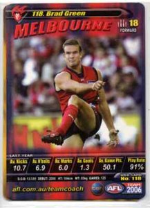 2006 AFL TEAMCOACH COMMON / BASE CARD - PICK FROM DROP DOWN MENU - MINT/NM