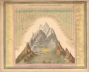 1850 Mountains & Rivers by Mitchell antique map ~17.1" x 13.7" Hand colored - Picture 1 of 4