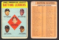 1963 Topps Baseball Trading Card You Pick Singles #1-#99 VG/EX