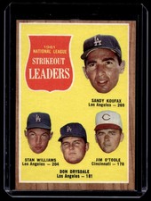 1962 Topps 1961 National League Strikeout Leaders Sandy Koufax Cincinnati