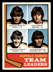 1974-75 O-Pee-Chee #42 Sabres Leaders/Richard Martin/Rene Robert