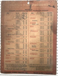 Vintage Corduroy Rubber Company Automobile Tire Pressure Chart Grand Rapids MI - Picture 1 of 2
