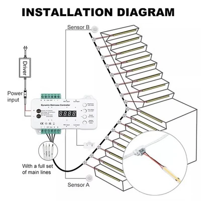 20-Kanal LED Treppenbeleuchtung Bewegungsmelder Treppen LichtleisteDimm-licht// - Bild 1 von 4