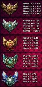 Eloboost LOL - Imagen 1 de 1