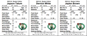 BJ8 2023-24 NBA SEASON Statis-Pro Basketball PRINTED base=8 or 10 BEST ON MARKET - Picture 1 of 2