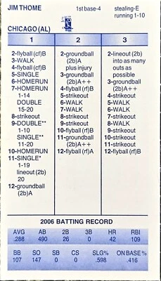 2009 CHICAGO WHITE SOX Strat-O-Matic Super Advanced Complete Team  OUT OF PRINT  - Image 1 of 2