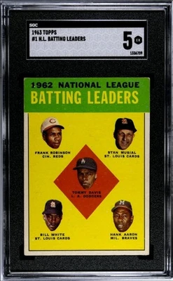 1963 Topps - League Leaders Stan Musial, Hank Aaron, Frank Robinson #1 HOF  - Image 1 of 2