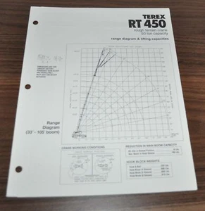 Folleto de especificaciones de camión grúa terreno seco serie Terex RT 450 - Imagen 1 de 3