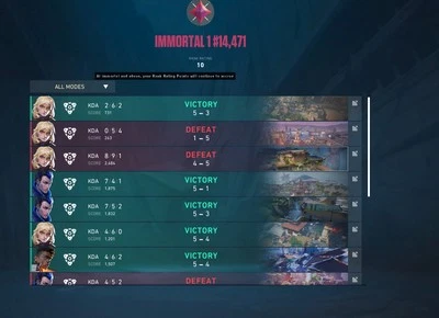 Cuenta Valorant, +220 Skins Pack Champions 2024 Valorada En 1190 Euros - Imagen 1 de 4