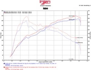 Injen SP2097BLK Short Ram Air Intake System Fits 16-19 IS200t IS300 RC200t - Picture 1 of 4