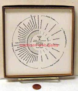 Masonic Orders/Organizations Ceramic Tile~Symbolic Lodge,Scottish & York Rite~ - Picture 1 of 2