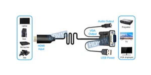 HD 1080P To VGA Adapter Converter With 6FT Long Wire - Picture 1 of 4