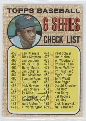 1968 Topps ( (space between hat)) Checklist Frank Robinson #454 HOF - Image 1 of 2