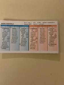 Strat-O-Matic Saison 2013 Toronto Blue Jays Team Set - Bild 1 von 3