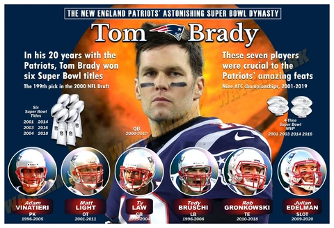 THE PATRIOTS ASTONISHING SUPER BOWL DYNASTY 19”x13” COMMEMORATIVE POSTER Cover