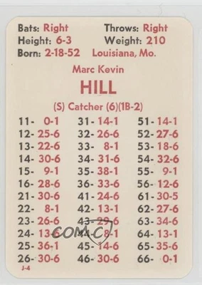 1977 APBA Baseball 1976 Season Marc Hill - Image 1 of 2