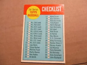 1963 Topps #79 Checklist, unmarked VG+ centered - Picture 1 of 2