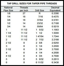 NPT TAP DRILL SIZE MAGNETIC CHART FOR TAPERED PIPE THREAD