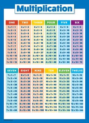 Póster de tabla de multiplicar para niños - Tabla de tiempos educativos para matemáticas... Foto 1 de 4