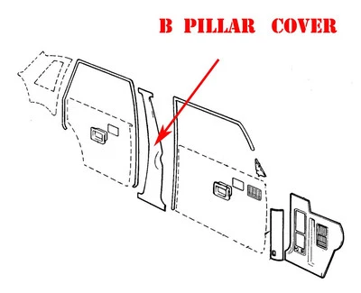 VOLVO 240 Interior B Pilar Cinturón Panel NEGRO Color Juego de 2 Nuevo 1360947/8 Foto 1 de 2
