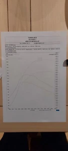 chiptuning Mazda CX 5 KF 2.2 Diesel 150cv - Afbeelding 1 van 5