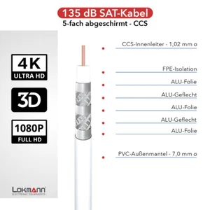 Cable de antena coaxial SAT cable de bucle 135dB acero cobre 7 mm 5 velocidades 4K  - Imagen 1 de 6