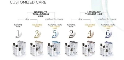 Kits de inicio del sistema NIOXIN (elige entre 1, 2, 4, 5, 6) NUEVOS y auténticos Foto 1 de 4