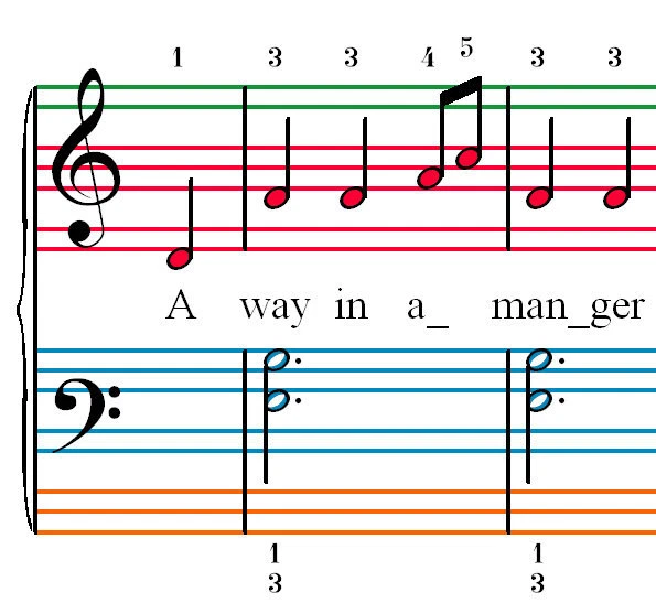 Teach Yourself teclado/piano tocar en libro de música de 1 día 4 principiantes. ¡FUNCIONA! Foto 1 de 4
