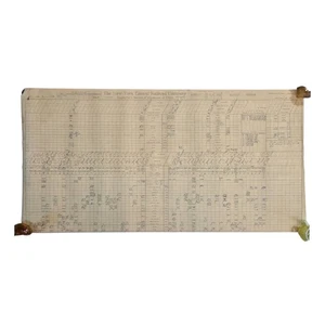 Tabla de la división Buffalo 1966 NY Central Railroad Dispatcher Train Movement Record - Imagen 1 de 9