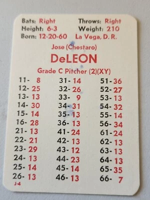 Jose Deleon Signed 1984 APBA Baseball 1983 Season  - Image 1 of 3