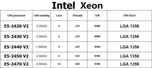 Intel Xeon E5-2420 V2 E5-2430 V2 E5-2440 V2 E5-2450 V2 E5-2470 V2 CPU Processor - Picture 1 of 7