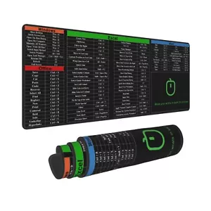Excel Shortcut Keys Mouse Pad Computer Word Outlook Command Prompt Extended L... - Picture 1 of 7