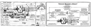 Daniel Simplified LARGE Bible Chart based on Clarence Larkin charts in his book - Bild 1 von 1