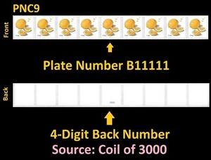 US 5256 Meyer Lemons 2c #on# PNC9 B11111 4d back # MNH 2018 - Picture 1 of 1