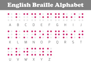 Cartel de pared con símbolos ingleses del alfabeto Braile impresión letrero aprendizaje educativo - Imagen 1 de 1