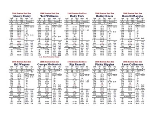 Statis Pro Baseball Great Teams 1946-1960 Game - Picture 1 of 7