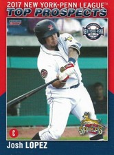 2017 New York-Penn League Top Prospects Josh Lopez State College Spikes
