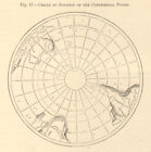 Koło Skrzyżowania Punktów Kontynentalnych. Antarktyda. Biegun południowy. Szkic mapa 1886