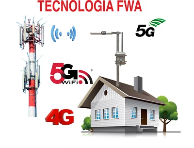 Antenna SuperDirettiva-Omnd+Router 4GxSIM Cat.4 600 Mbps+TIM-HUB 2000 Mbps WI-FI - Immagine 1 di 4