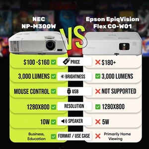 3LCD Projector 3000 ANSI HD HDMI USB - Similar to Epson EpiqVision Flex CO-W01 - Picture 1 of 7