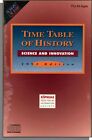 Zeitplan der Geschichte: Wissenschaft und Innovation (1992) - Neue VIS CD-ROM!   