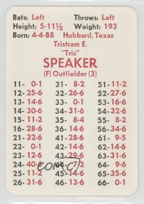 1975 APBA Baseball Great Teams of the Past Tris Speaker HOF - Image 1 of 2