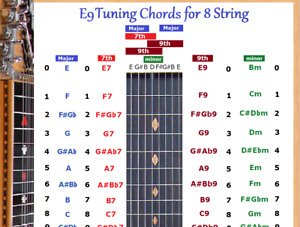 E9 CHORD CHART FOR 8 STRING LAP STEEL DOBRO GUITAR