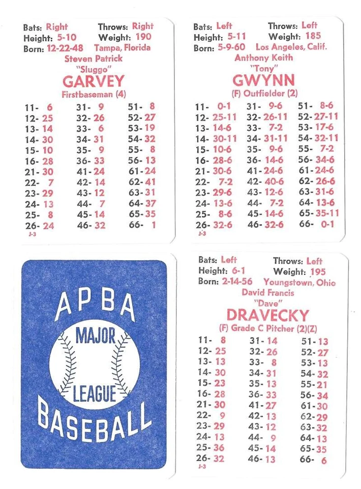 1983 APBA Season w/ Extra Players - SAN DIEGO PADRES Team Set - Image 1 of 1