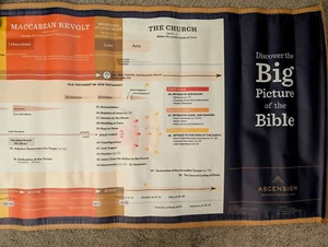 The Great Adventure Bible Timeline Wall Chart  Royal Kingdom To The Church 93x24 - Picture 1 of 5