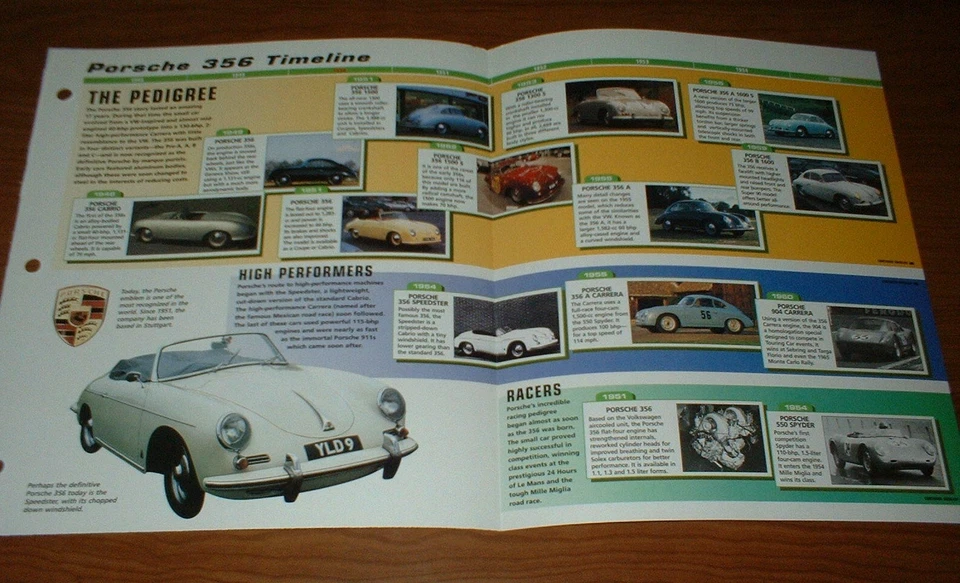 1948-65 HISTORIA DEL PORSCHE 356 FOLLETO INFORMACIÓN CABRIO A B C 1300 1600 56 55 60 Foto 1 de 1