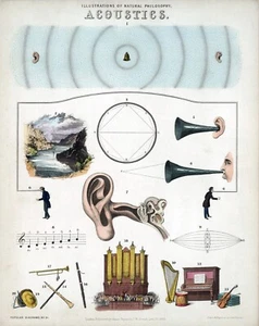 13142.Decor Poster.Wall Room home art vintage design.1850 Acoustics.Science - Picture 1 of 1