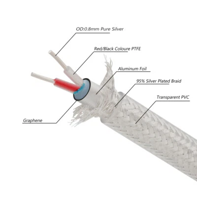 99.998% Pure Silver HIFI Audio DIY Audio Cable RCA XLR Cable Wire Bulk Cable - Image 1 of 4