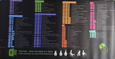 Excel Cheat Sheet Mouse Pad Extra Large Office Keyboard Shortcuts Mousepad Desk - Image 1 of 4